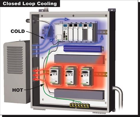 electrical enclosure alternative to a hot pod|Cooling Electrical Enclosures: Two Ways to Keep Your Cool.